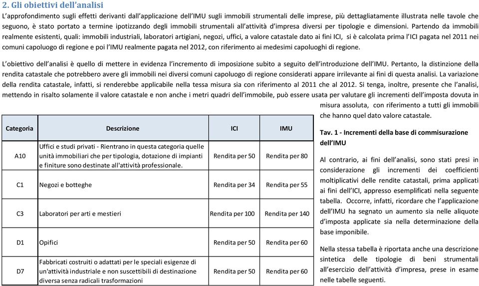 Partendo da immobili realmente esistenti, quali: immobili industriali, laboratori artigiani, negozi, uffici, a valore catastale dato ai fini ICI, si è calcolata prima l ICI pagata nel 2011 nei comuni