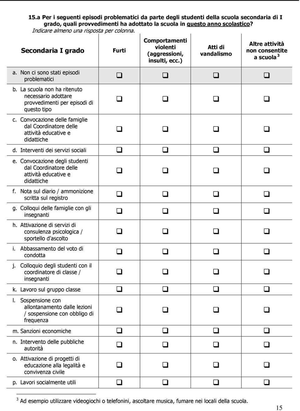 Non ci sono stati episodi problematici b. La scuola non ha ritenuto necessario adottare provvedimenti per episodi di questo tipo c.