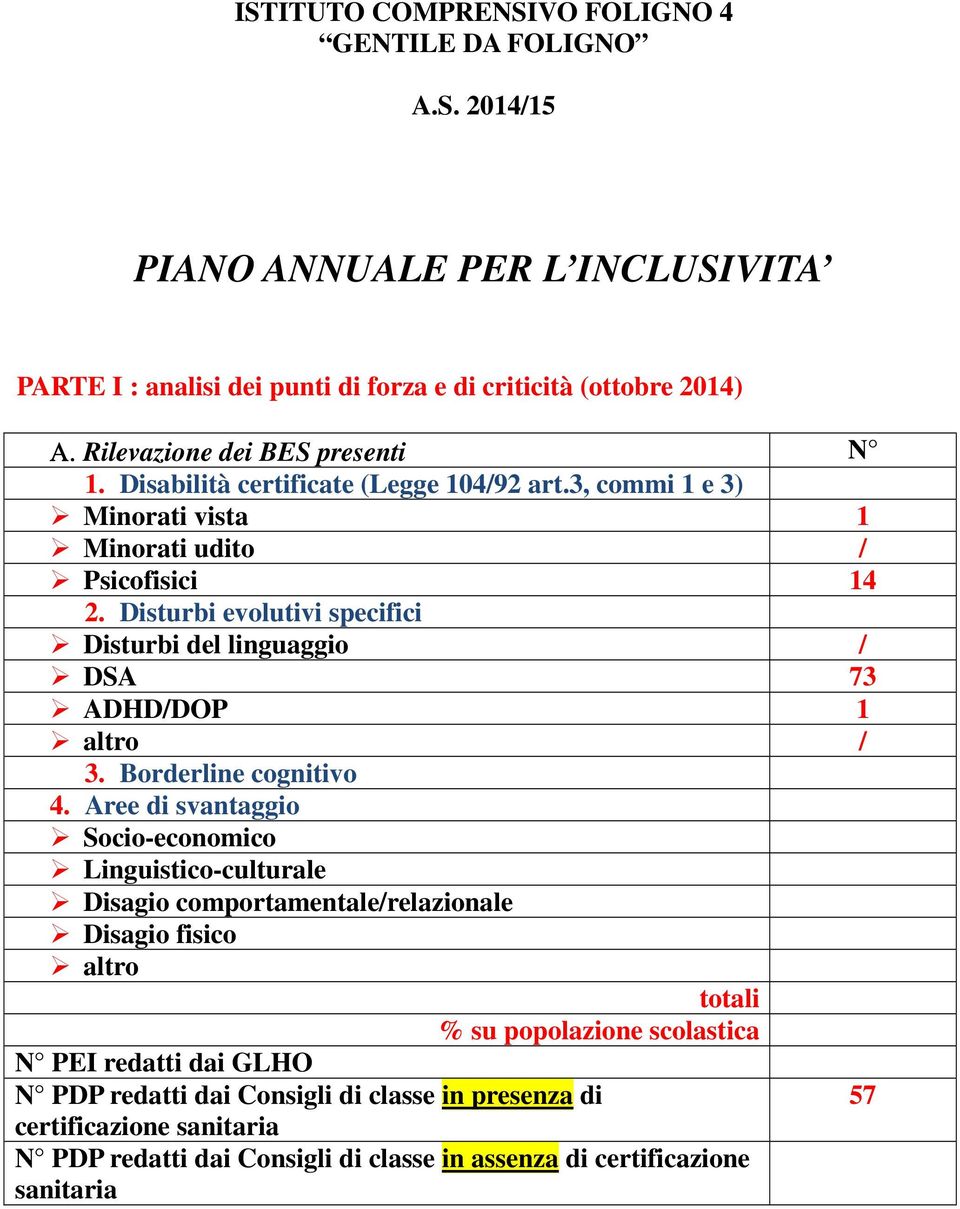 Disturbi evolutivi specifici Disturbi del linguaggio / DSA 73 ADHD/DOP 1 altro / 3. Borderline cognitivo 4.