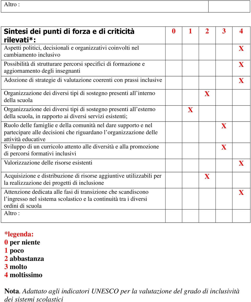 Organizzazione dei diversi tipi di sostegno presenti all esterno della scuola, in rapporto ai diversi servizi esistenti; Ruolo delle famiglie e della comunità nel dare supporto e nel partecipare alle