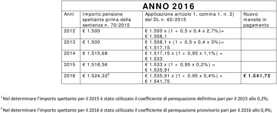 535,91 x (1 + 0.95 x 0,4%) = 1.541,75 Nuovo mensile in pagamento 1.