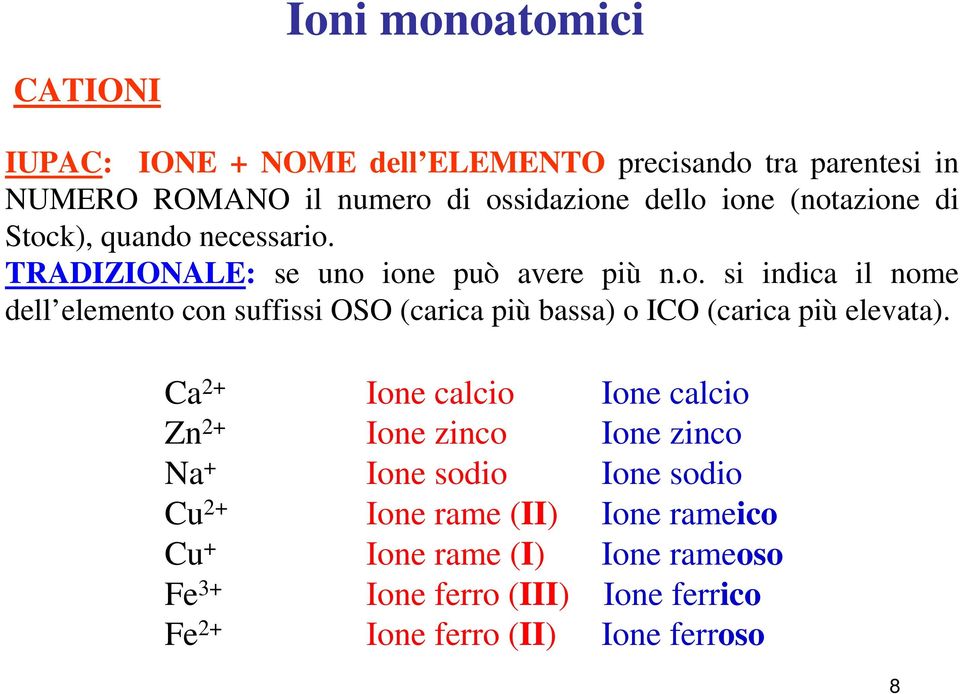 Ca 2+ Ione calcio Ione calcio Zn 2+ Ione zinco Ione zinco Na + Ione sodio Ione sodio Cu 2+ Ione rame (II) Ione rameico Cu + Ione rame