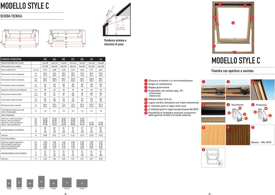 9, 0, 7, 7, 9, 9,,, Finestra con apertura a vasistas Dimensioni interne battente Dimensioni esterne battente Ha Hb L c H c 8, 4 90 00, 0, 8,,, 8, 00, 0, Apertura massima del battente cm.