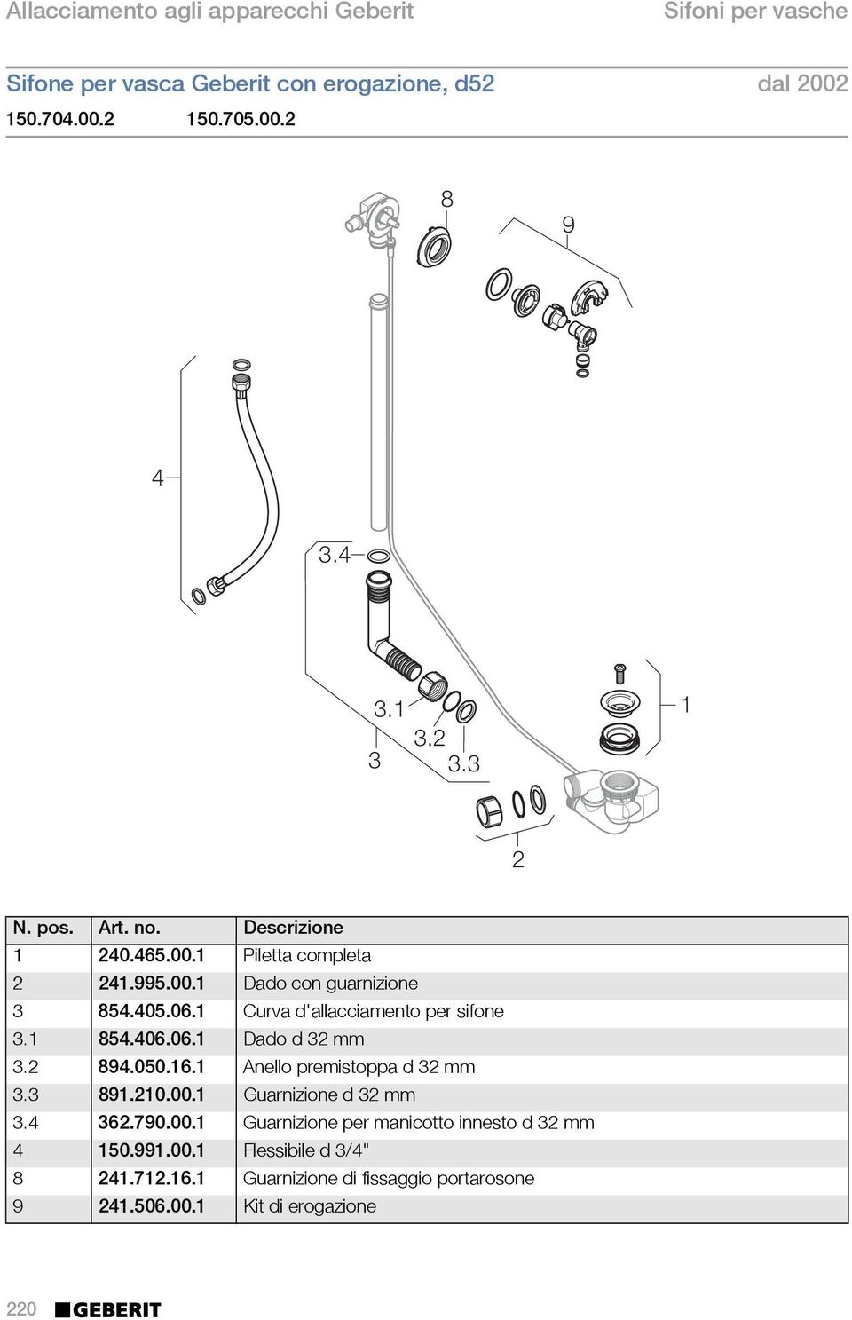 1 Anello premistoppa d 32 mm 3.3 891.210.00.1 Guarnizione d 32 mm 3.4 362.790.00.1 Guarnizione per manicotto innesto d 32 mm 4 150.