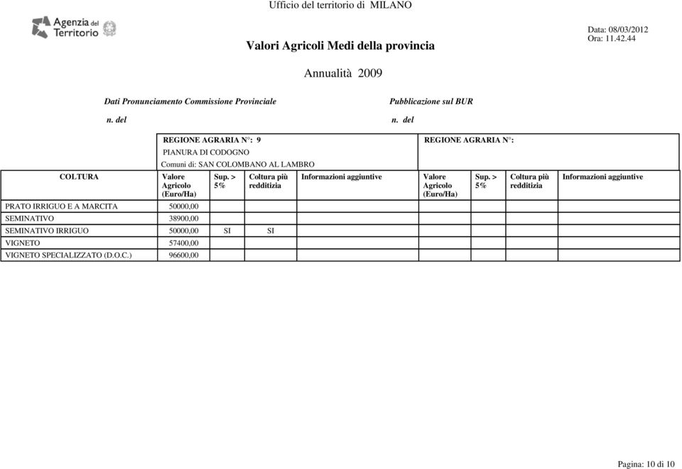 SEMINATIVO 38900,00 SEMINATIVO IRRIGUO 50000,00 SI SI VIGNETO