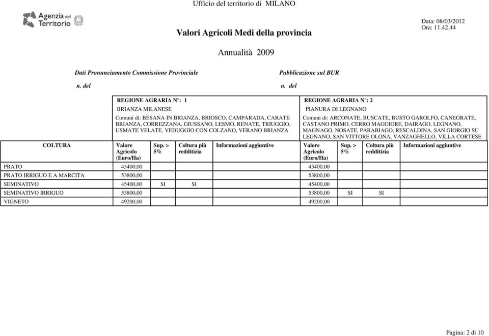 CERRO MAGGIORE, DAIRAGO, LEGNANO, MAGNAGO, NOSATE, PARABIAGO, RESCALDINA, SAN GIORGIO SU LEGNANO, SAN VITTORE OLONA, VANZAGHELLO, VILLA CORTESE PRATO 45400,00