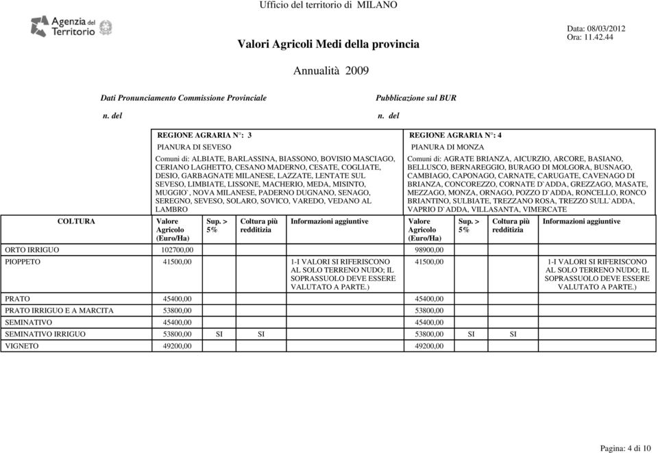 DI MONZA Comuni di: AGRATE BRIANZA, AICURZIO, ARCORE, BASIANO, BELLUSCO, BERNAREGGIO, BURAGO DI MOLGORA, BUSNAGO, CAMBIAGO, CAPONAGO, CARNATE, CARUGATE, CAVENAGO DI BRIANZA, CONCOREZZO, CORNATE