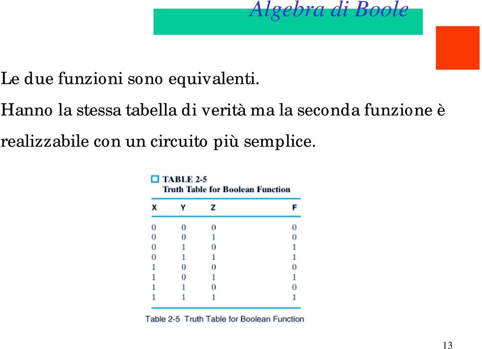 Hanno la stessa tabella di verità ma