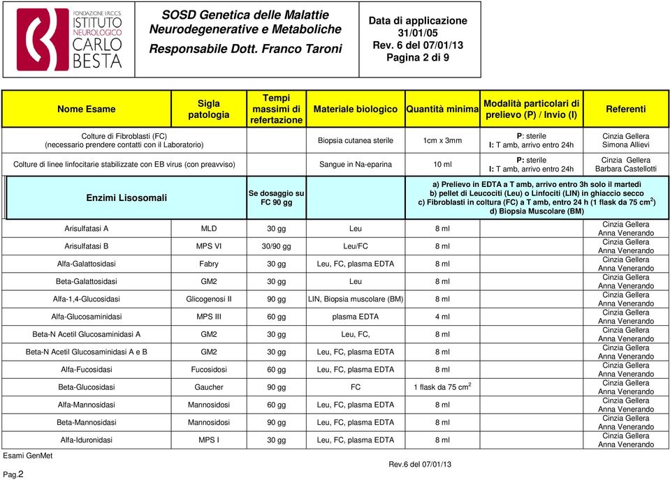 (necessario prendere contatti con il Laboratorio) Biopsia cutanea sterile 1cm x 3mm P: sterile I: T amb, arrivo entro 24h Simona Allievi Colture di linee linfocitarie stabilizzate con EB virus (con