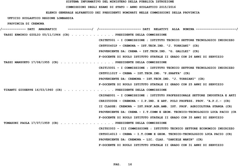 .............. PRESIDENTE DELLA COMMISSIONE CRIT15001 - I COMMISSIONE : ISTITUTO TECNICO SETTORE TECNOLOGICO INDIRIZZO CRTF01101T - CREMA - IST.TECN.IND. "P.SRAFFA" (CR) PROVENIENTE DA: CREMONA - IST.