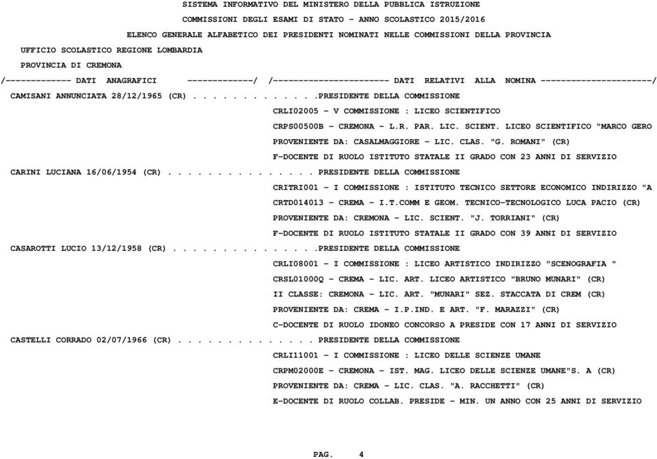 .............. PRESIDENTE DELLA COMMISSIONE CRITRI001 - I COMMISSIONE : ISTITUTO TECNICO SETTORE ECONOMICO INDIRIZZO "A CRTD014013 - CREMA - I.T.COMM E GEOM.