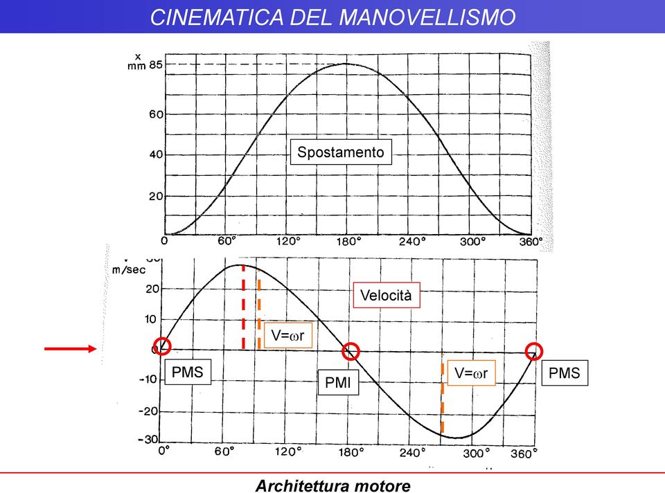 Spostamento