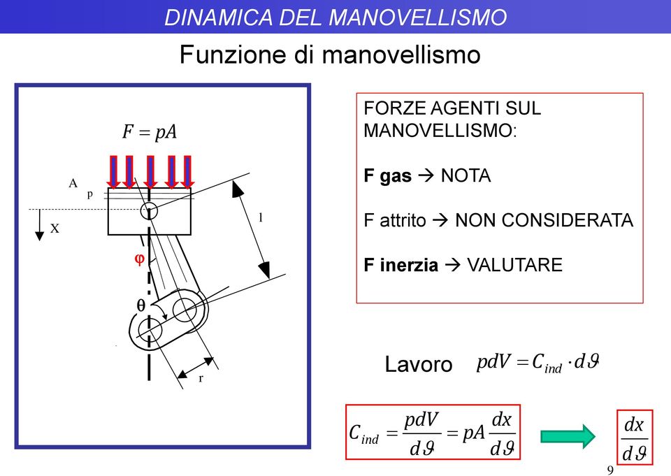 l ttrito NON CONSDERT F inerzia VLUTRE q r