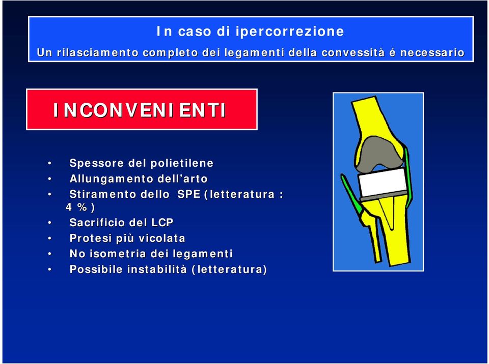 dell arto Stiramento dello SPE (letteratura( : 4 %) Sacrificio del LCP