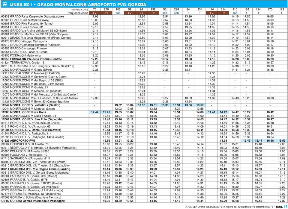 54 16.09 00951 GRADO Riva Foscolo, 32 12.10 12.55 12.59 13.25 14.05 14.15 14.55 16.10 00952 GRADO V.le Argine dei Moreri, 56 (Cimitero) 12.11 12.56 13.00 13.26 14.06 14.16 14.56 16.11 00901 GRADO V.