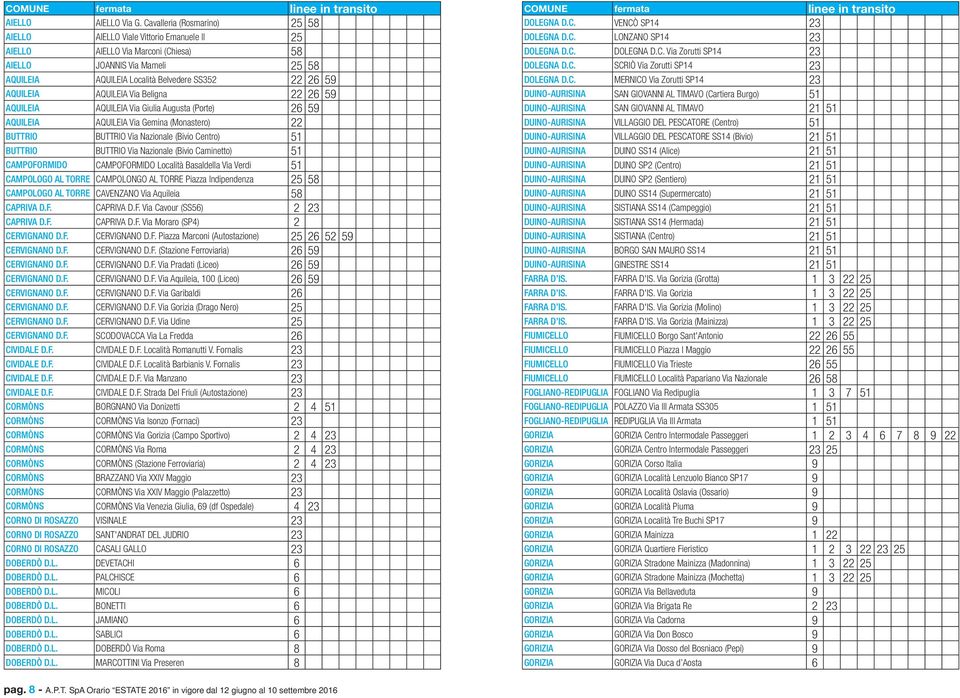 AQUILEIA AQUILEIA Via Beligna 22 26 59 AQUILEIA AQUILEIA Via Giulia Augusta (Porte) 26 59 AQUILEIA AQUILEIA Via Gemina (Monastero) 22 BUTTRIO BUTTRIO Via Nazionale (Bivio Centro) 51 BUTTRIO BUTTRIO