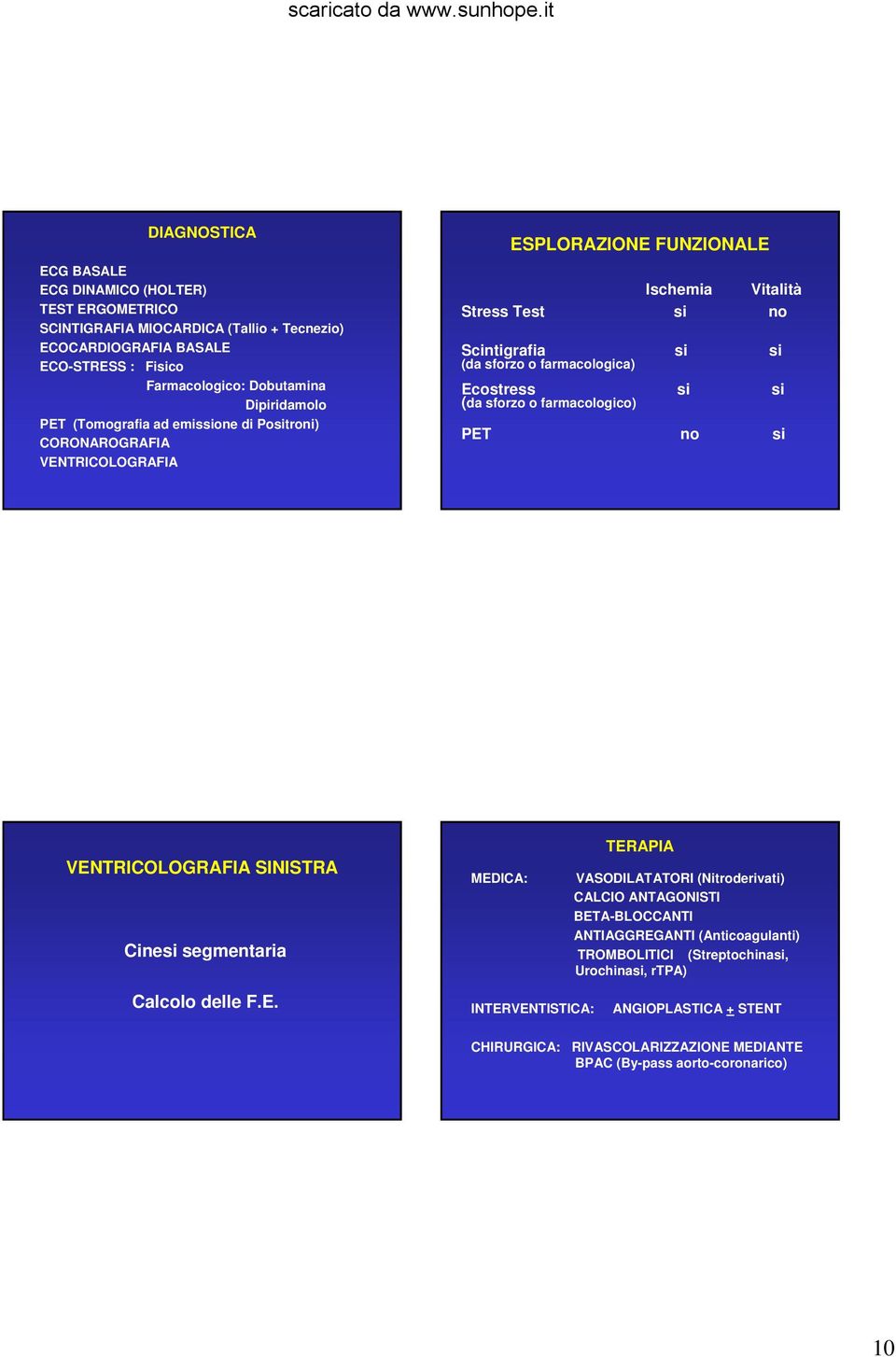 Ecostress (da sforzo o farmacologico) si si PET no si VENTRICOLOGRAFIA SINISTRA Cinesi segmentaria MEDICA: TERAPIA VASODILATATORI (Nitroderivati) CALCIO ANTAGONISTI BETA-BLOCCANTI