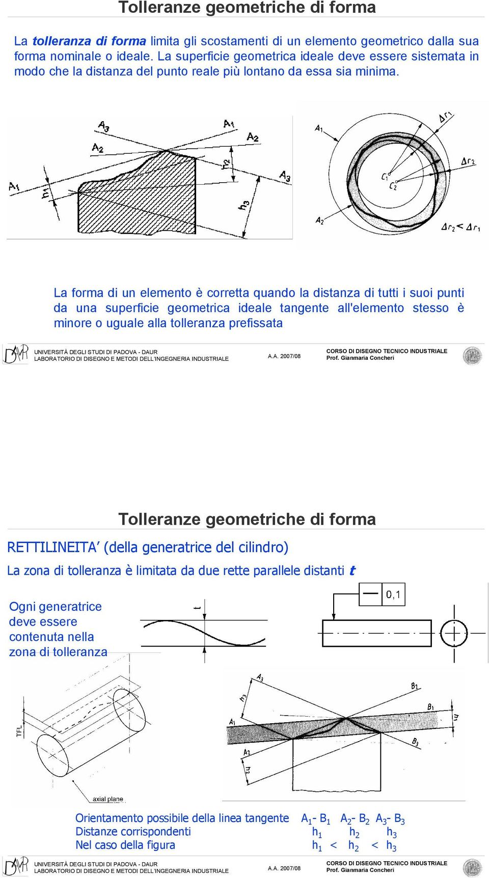 La forma di un elemento è corretta quando la distanza di tutti i suoi punti da una superficie geometrica ideale tangente all'elemento stesso è minore o uguale alla tolleranza prefissata RETTILINEITA