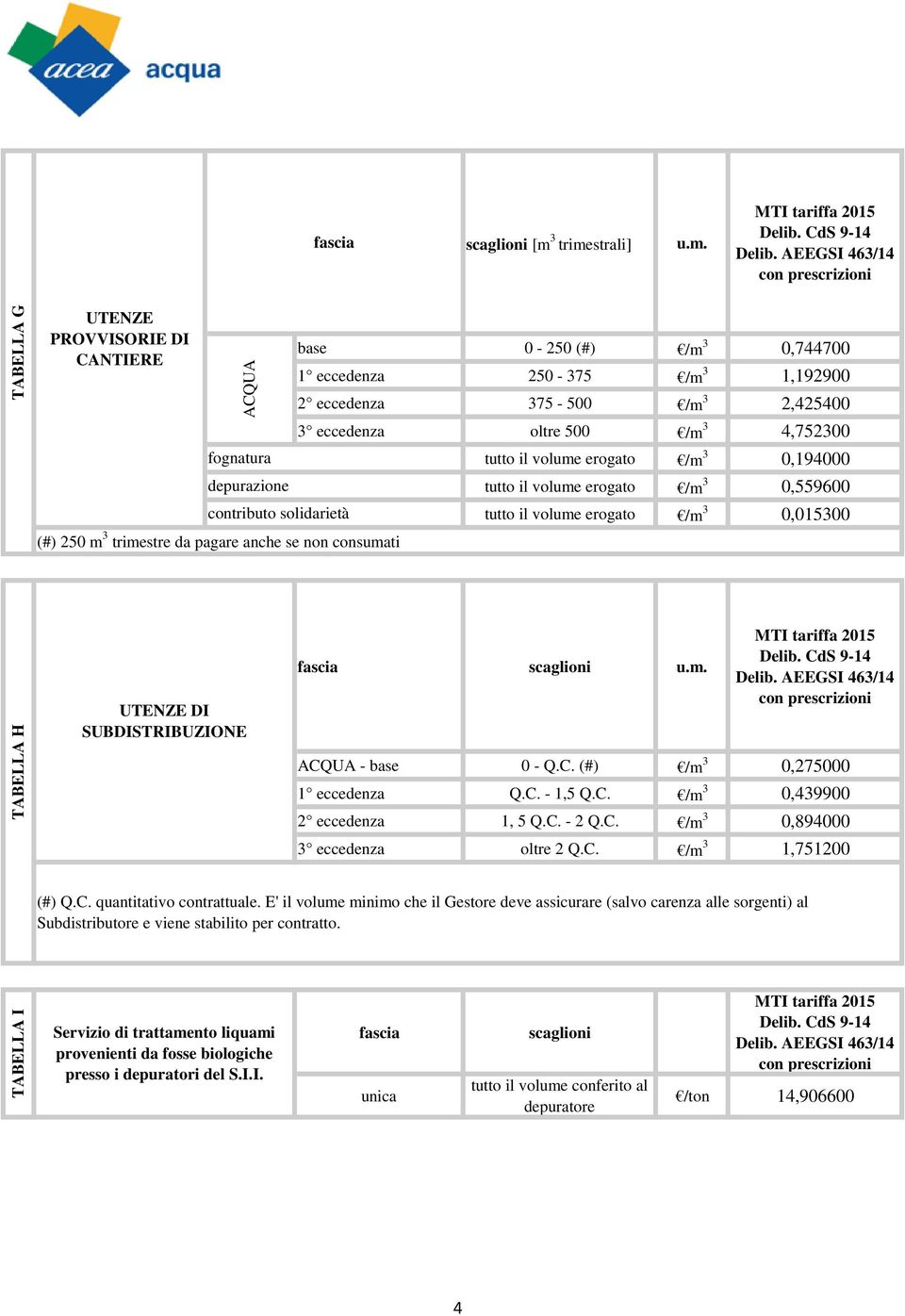 C. /m 3 0,894000 3 eccedenza oltre 2 Q.C. /m 3 1,751200 (#) Q.C. quantitativo contrattuale.