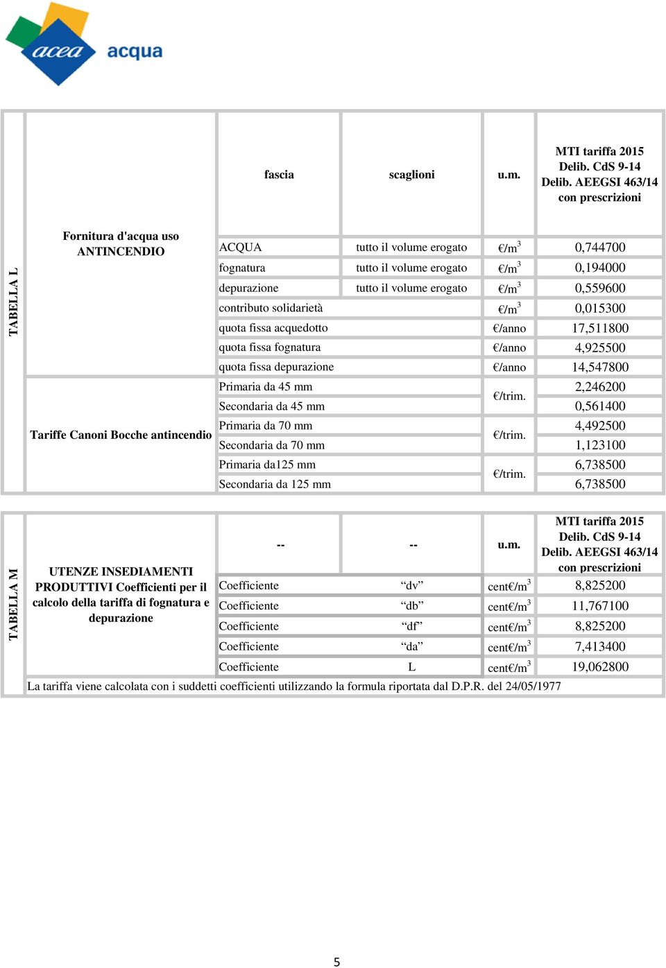 INSEDIAMENTI PRODUTTIVI Coefficienti per il calcolo della tariffa di e -- -- Coefficiente dv cent /m 3 8,825200 Coefficiente db cent /m 3 11,767100 Coefficiente df cent /m 3