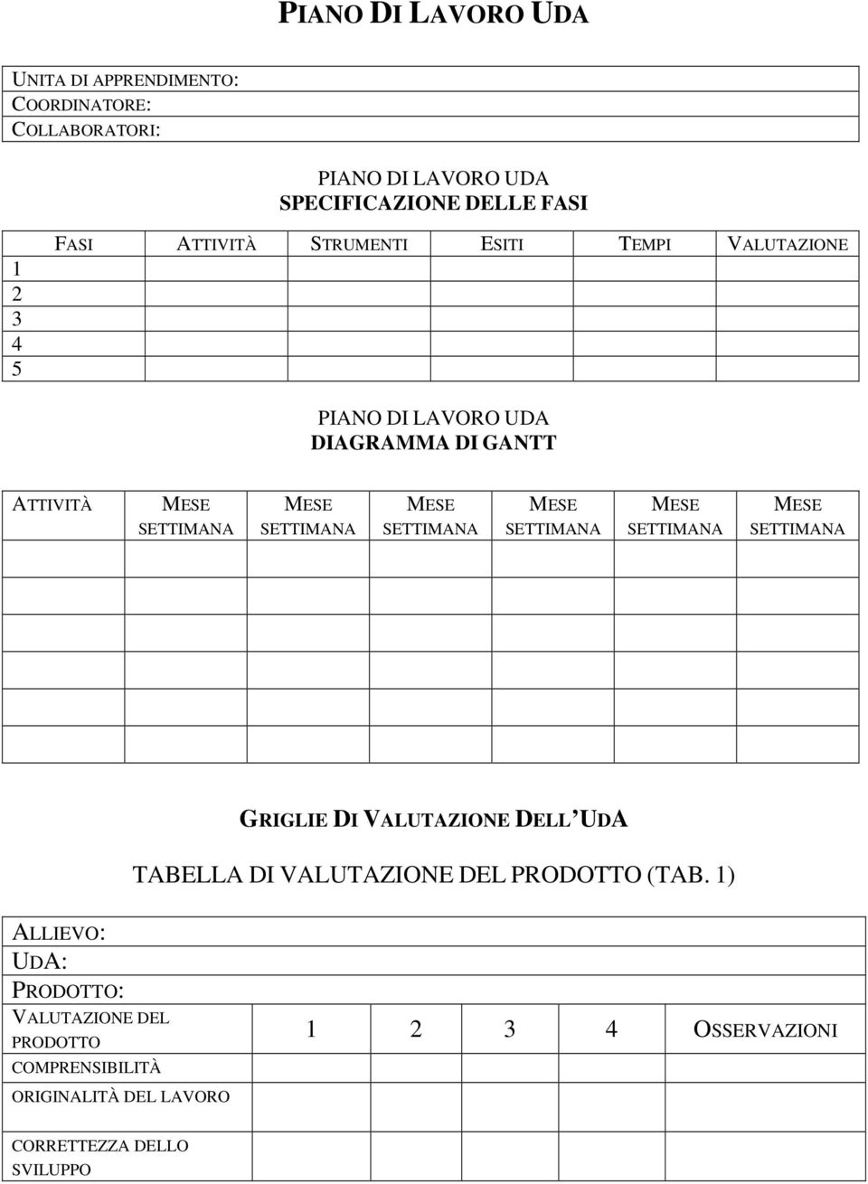 ATTIVITÀ GRIGLIE DI VALUTAZIONE DELL UDA TABELLA DI VALUTAZIONE DEL PRODOTTO (TAB.