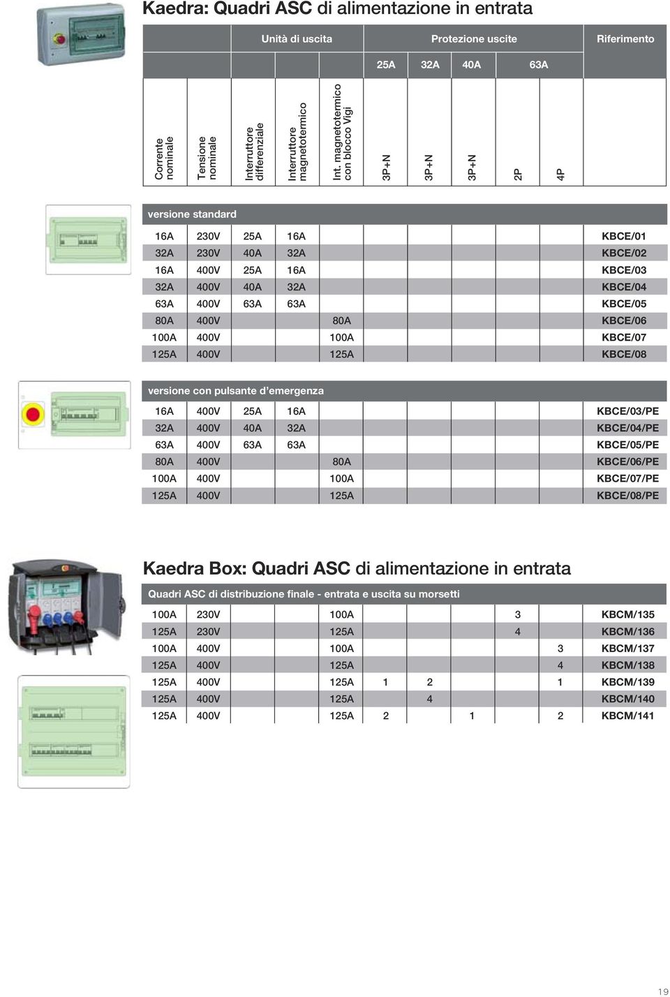 KBCE/07 125A 400V 125A KBCE/08 versione con pulsante d emergenza 16A 400V 25A 16A KBCE/03/PE 32A 400V 40A 32A KBCE/04/PE 63A 400V 63A 63A KBCE/05/PE 80A 400V 80A KBCE/06/PE 100A 400V 100A KBCE/07/PE