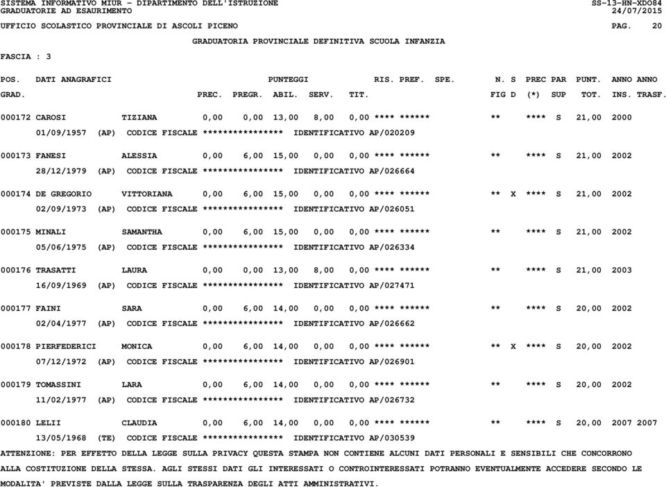 0,00 **** ****** ** **** S 21,00 2002 28/12/1979 (AP) CODICE FISCALE **************** IDENTIFICATIVO AP/026664 000174 DE GREGORIO VITTORIANA 0,00 6,00 15,00 0,00 0,00 **** ****** ** X **** S 21,00