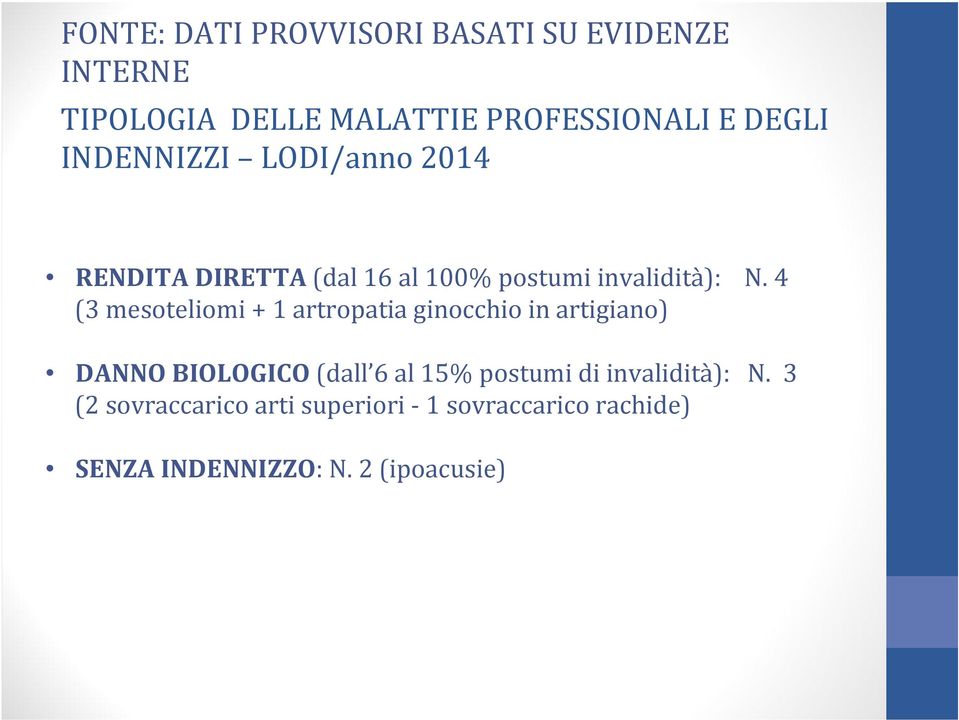 4 (3 mesoteliomi + 1 artropatia ginocchio in artigiano) DANNO BIOLOGICO (dall 6 al 15% postumi