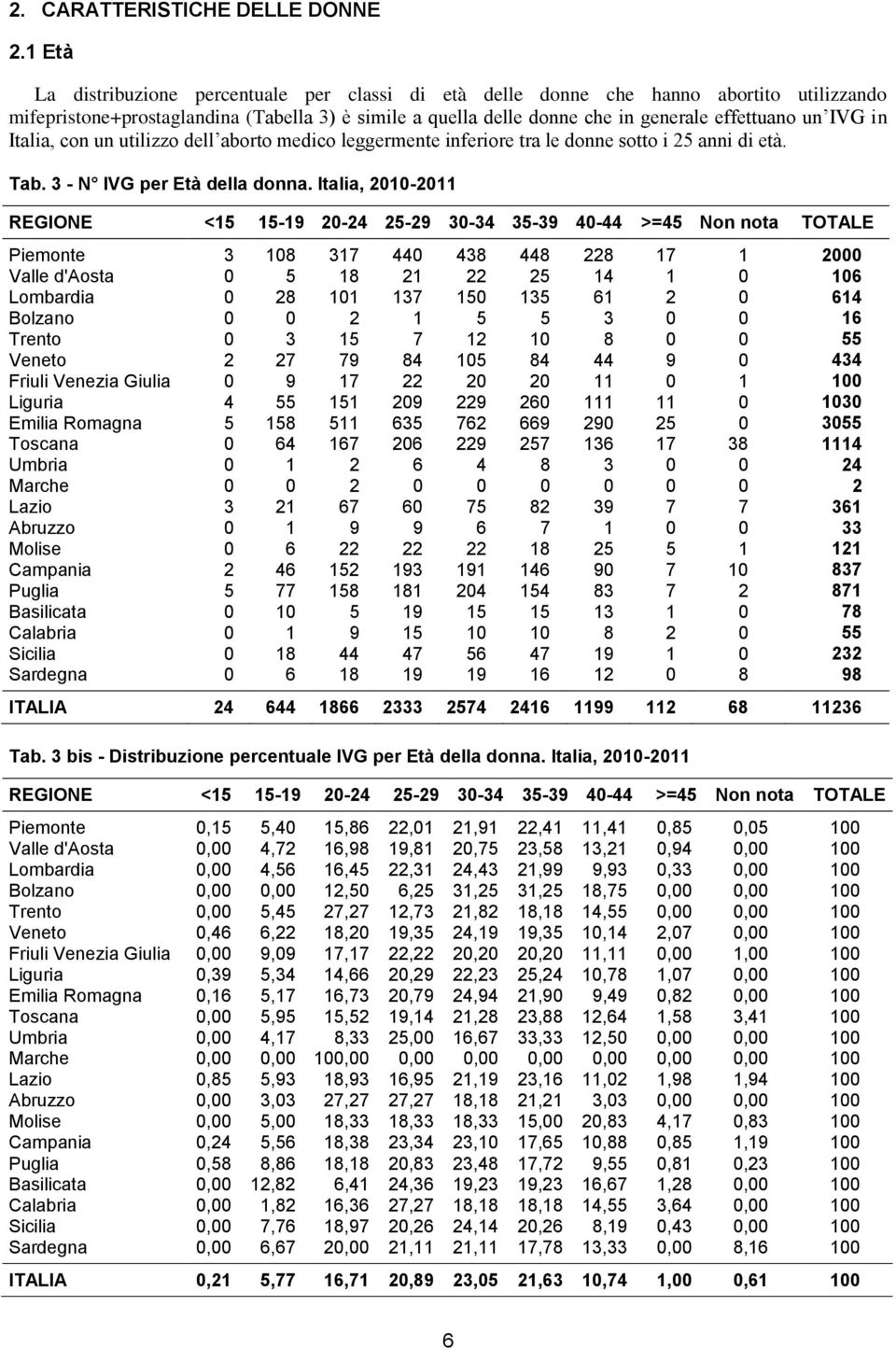 in Italia, con un utilizzo dell aborto medico leggermente inferiore tra le donne sotto i 25 anni di età. Tab. 3 - N IVG per Età della donna.