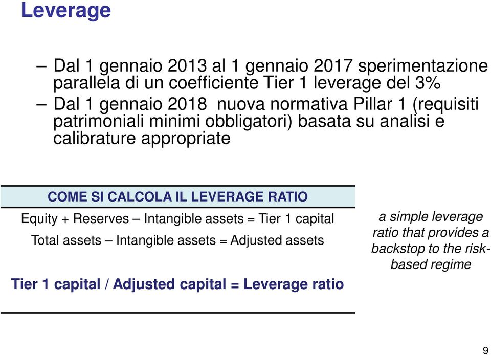 COME SI CALCOLA IL LEVERAGE RATIO Equity + Reserves Intangible assets = Tier 1 capital Total assets Intangible assets =