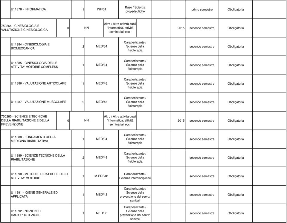 U11388 - FONDAMENTI DELLA MEDICINA RIABILITATIVA 1 MED/34 U11389 - SCIENZE TECNICHE DELLA RIABILITAZIONE U11390 - METODI E DIDATTICHE DELLE ATTIVITA' MOTORIE 1 M-EDF/01