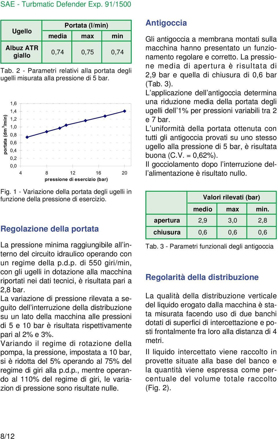 1 - Variazione della portata degli ugelli in funzione della pressione di esercizio.