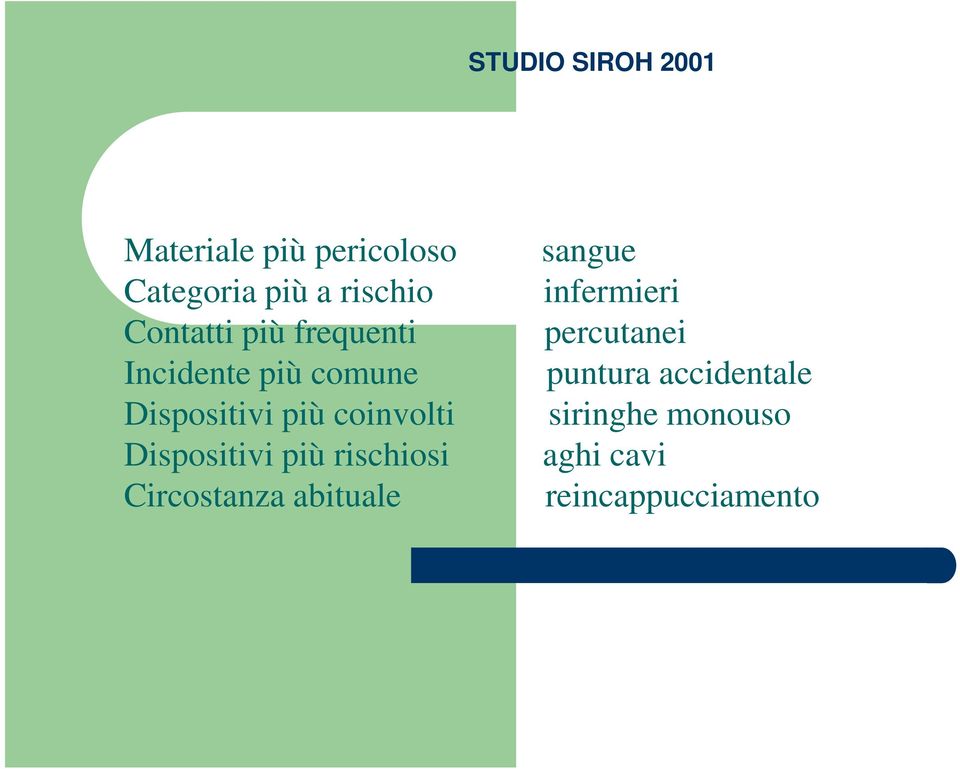 comune puntura accidentale Dispositivi più coinvolti siringhe monouso