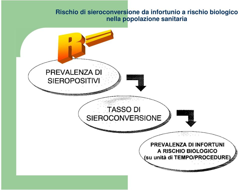 infortunio a rischio