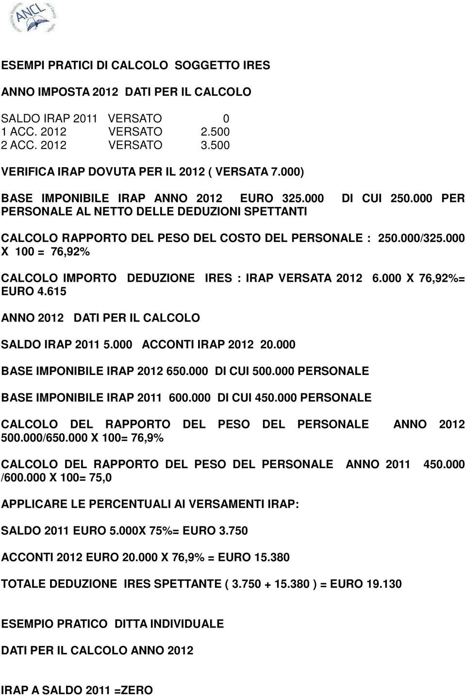 000 PER PERSONALE AL NETTO DELLE DEDUZIONI SPETTANTI CALCOLO RAPPORTO DEL PESO DEL COSTO DEL PERSONALE : 250.000/325.000 X 100 = 76,92% CALCOLO IMPORTO DEDUZIONE IRES : IRAP VERSATA 2012 6.