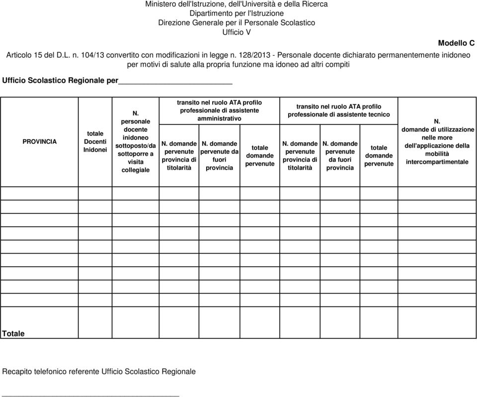 128/2013 - Personale docente dichiarato permanentemente inidoneo per motivi di salute alla propria funzione ma idoneo ad altri compiti Ufficio Scolastico Regionale per PROVINCIA totale Docenti