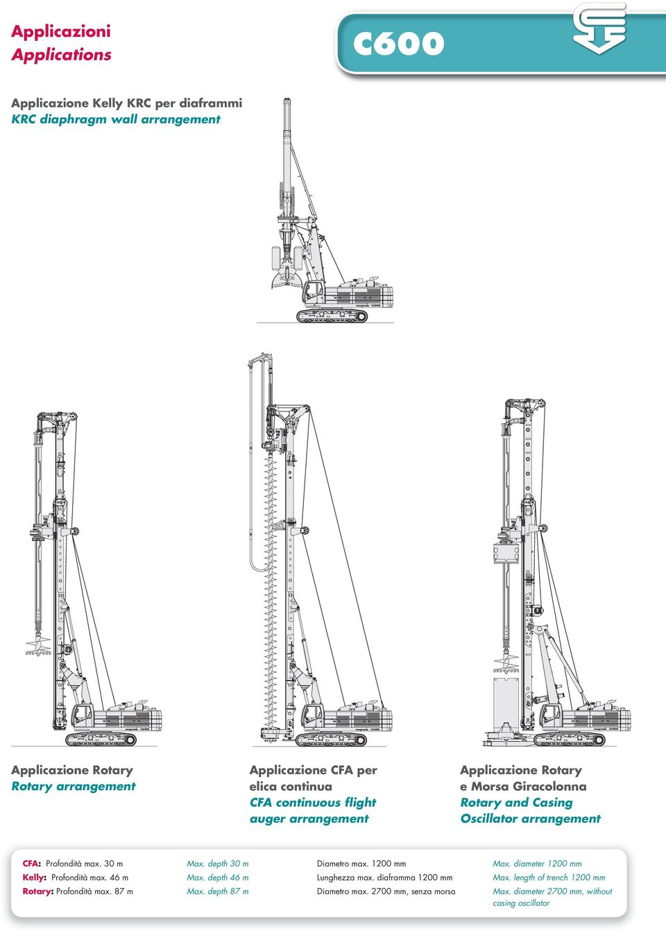 Casing Oscillator arrangement CFA: Profondità max. 30 m Max. depth 30 m Diametro max. 1200 mm Max. diameter 1200 mm Kelly: Profondità max. 46 m Max.