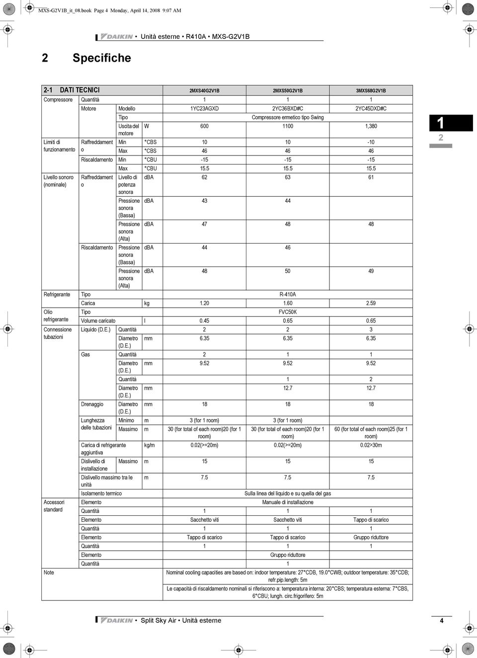 Compressore ermetico tipo Swing Uscita del motore W 600 00,80 Limiti di funzionamento Livello sonoro (nominale) Raffreddament Min CBS 0 0-0 o Max CBS 6 6 6 Riscaldamento Min CBU -5-5 -5 Max CBU 5.5 5.