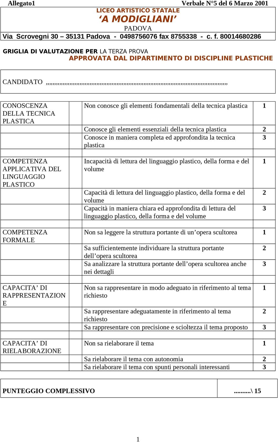 80014680286 GRIGLIA DI VALUTAZIONE PER LA TERZA PROVA APPROVATA DAL DIPARTIMENTO DI DISCIPLINE PLASTICHE