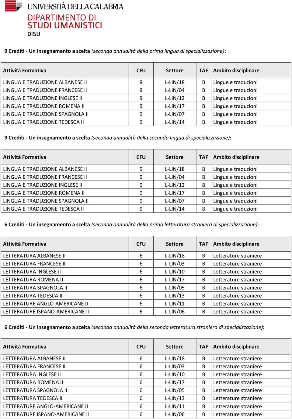 B Lingue e traduzioni LINGUA E TRADUZIONE TEDESCA II 9 L LIN/14 B Lingue e traduzioni 9 Crediti Un insegnamento a scelta (seconda annualità della seconda lingua di specializzazione): LINGUA E