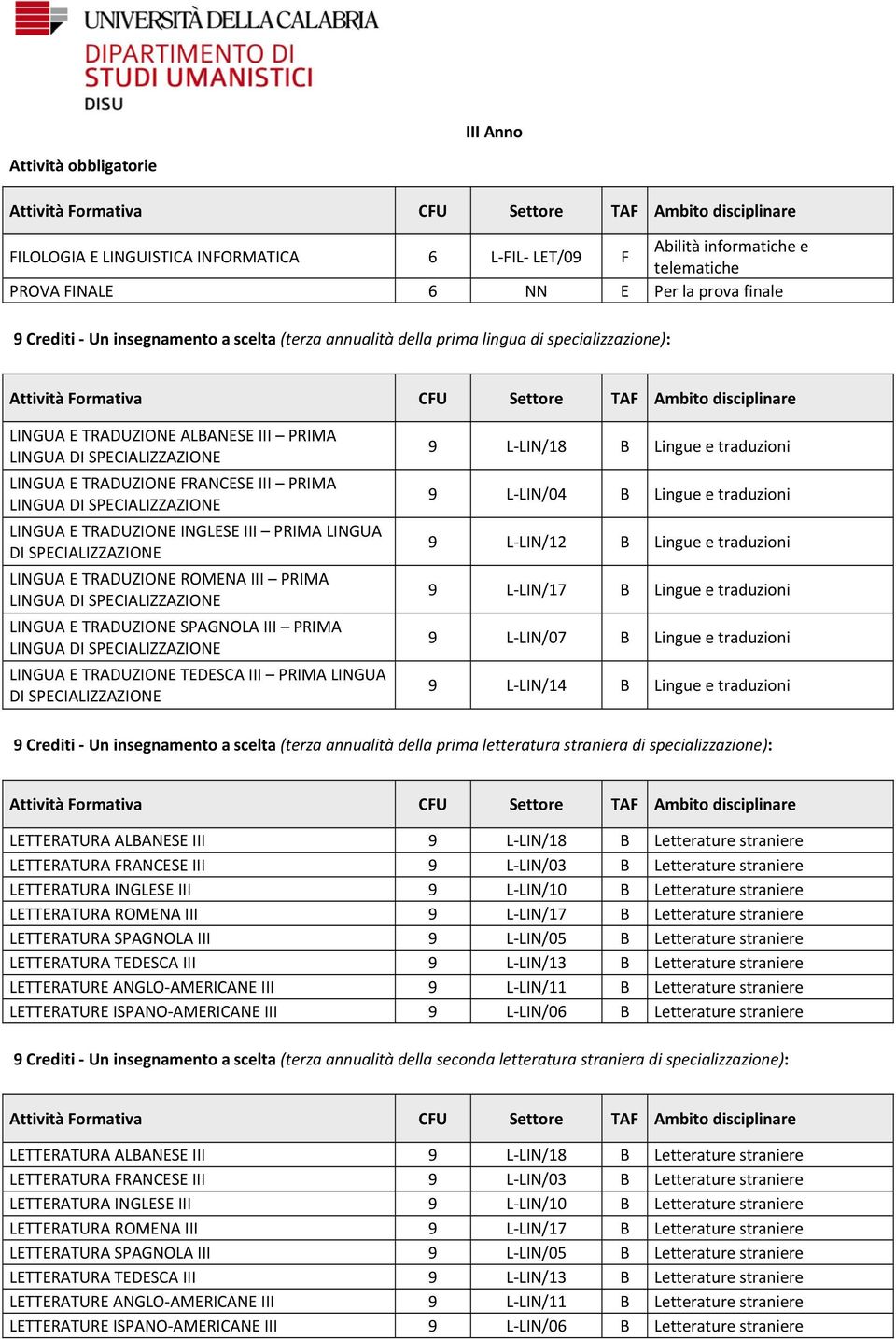 SPECIALIZZAZIONE LINGUA E TRADUZIONE ROMENA III PRIMA LINGUA E TRADUZIONE SPAGNOLA III PRIMA LINGUA E TRADUZIONE TEDESCA III PRIMA LINGUA DI SPECIALIZZAZIONE 9 L LIN/18 B Lingue e traduzioni 9 L