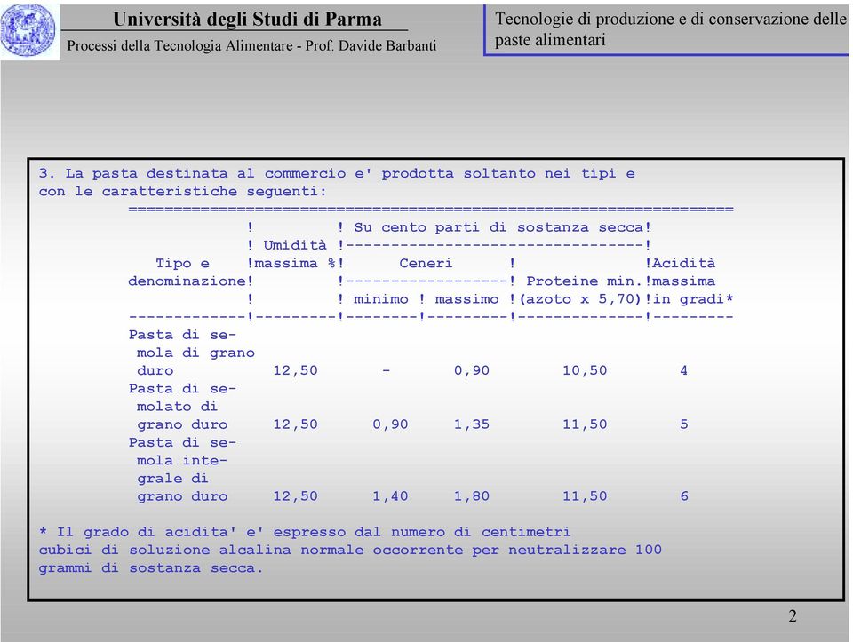 (azoto x 5,70)!in gradi* -------------!---------!--------!---------!--------------!