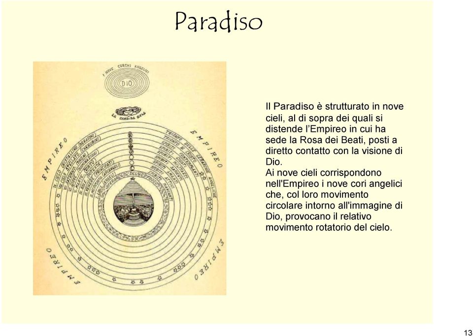 Ai nove cieli corrispondono nell'empireo i nove cori angelici che, col loro movimento