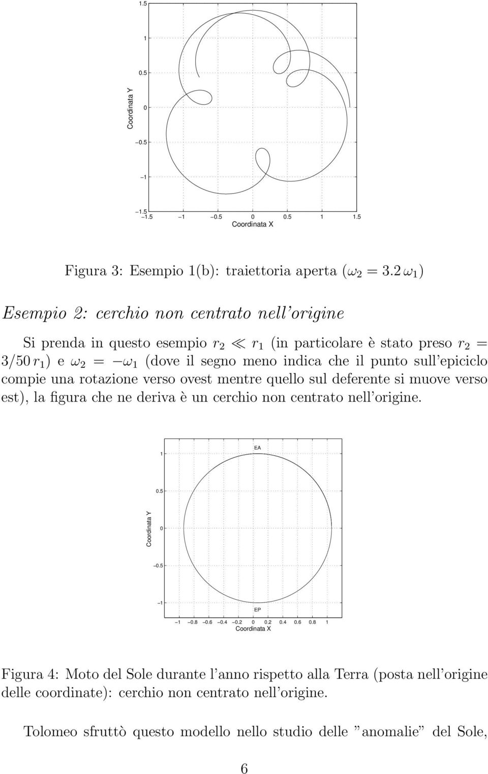 sull epiciclo compie una rotazione verso ovest mentre quello sul deferente si muove verso est), la figura che ne deriva è un cerchio non centrato nell origine. 1 EA 0.5 Coordinata Y 0 0.