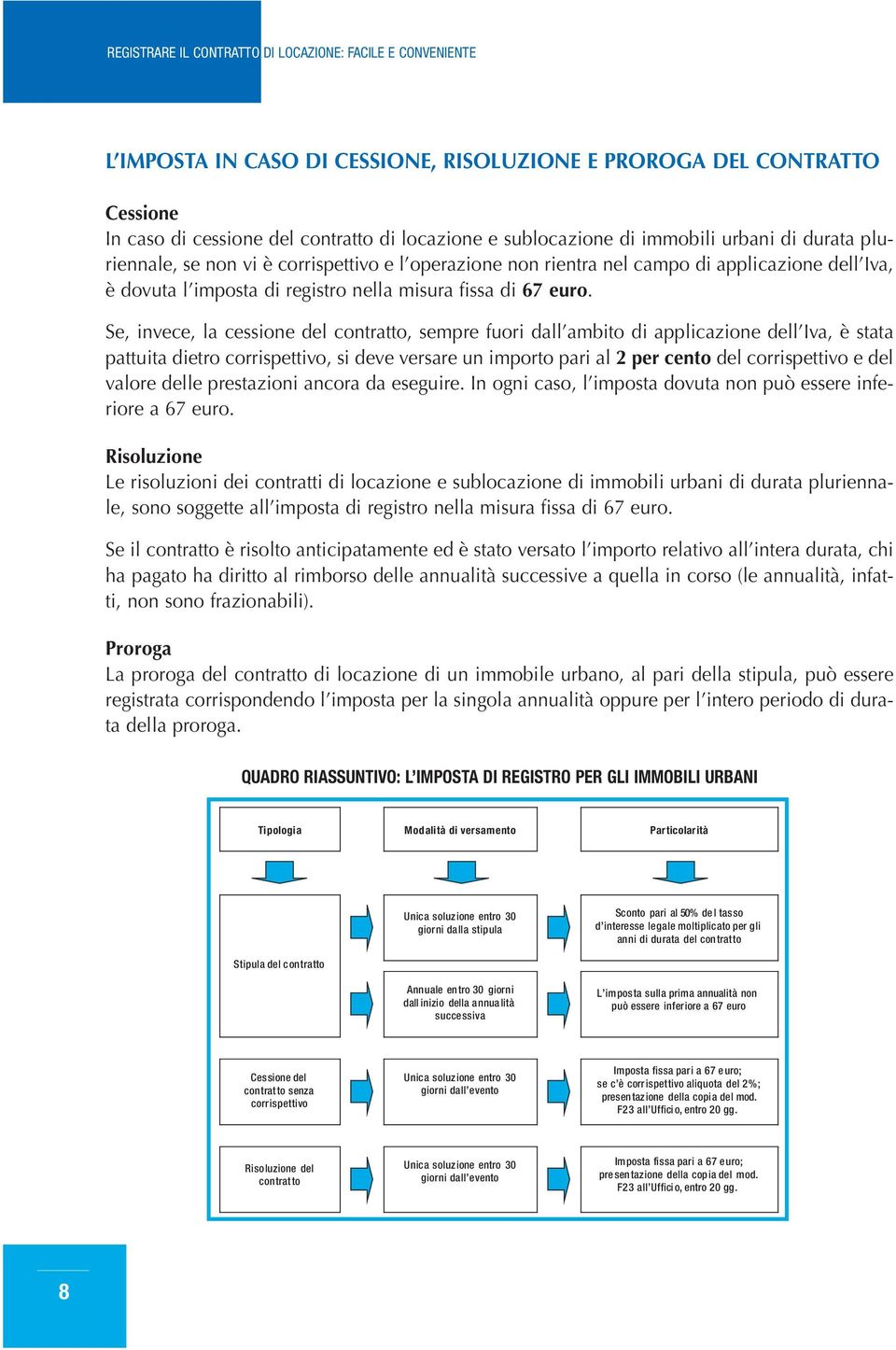 Se, invece, la cessione del contratto, sempre fuori dall ambito di applicazione dell Iva, è stata pattuita dietro corrispettivo, si deve versare un importo pari al 2 per cento del corrispettivo e del