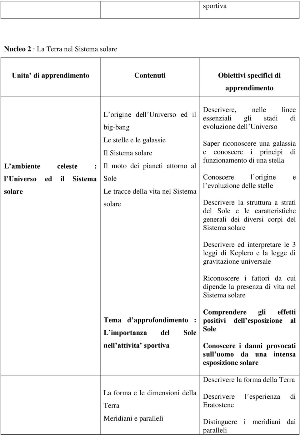 La forma e le dimensioni della Terra Meridiani e paralleli Descrivere, nelle linee essenziali gli stadi di evoluzione dell Universo Saper riconoscere una galassia e conoscere i principi di