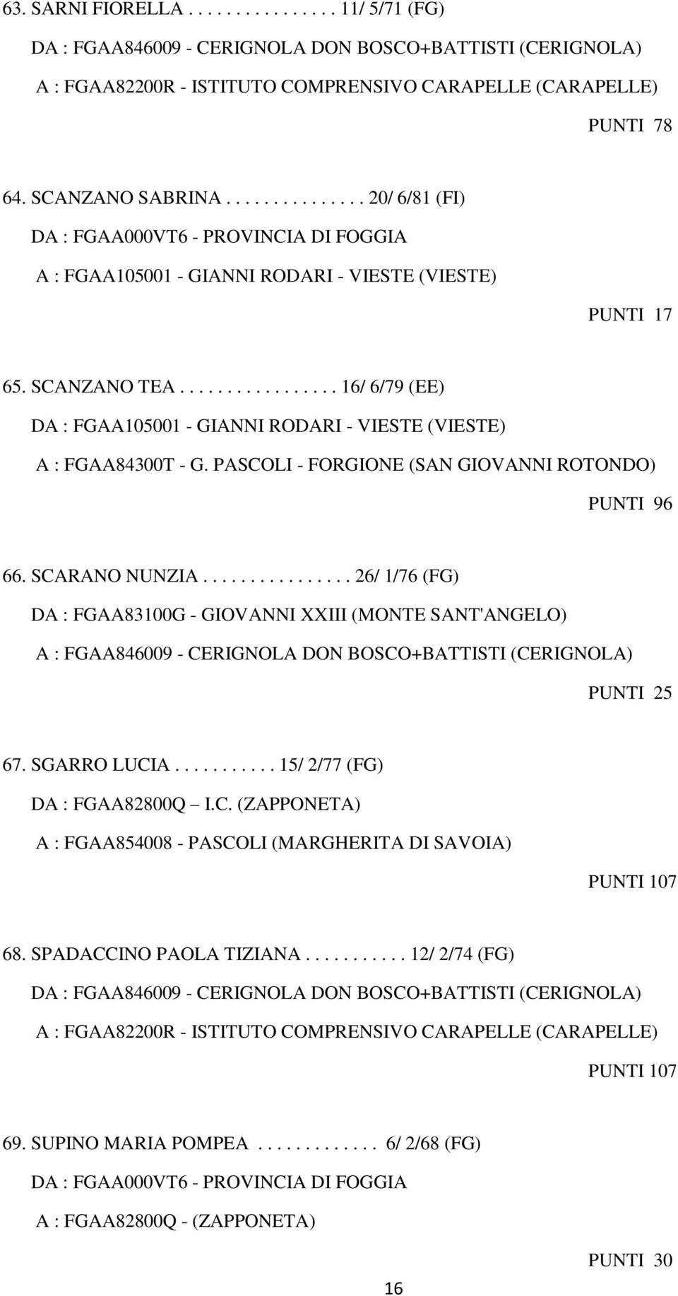 PASCOLI - FORGIONE (SAN GIOVANNI ROTONDO) PUNTI 96 66. SCARANO NUNZIA.