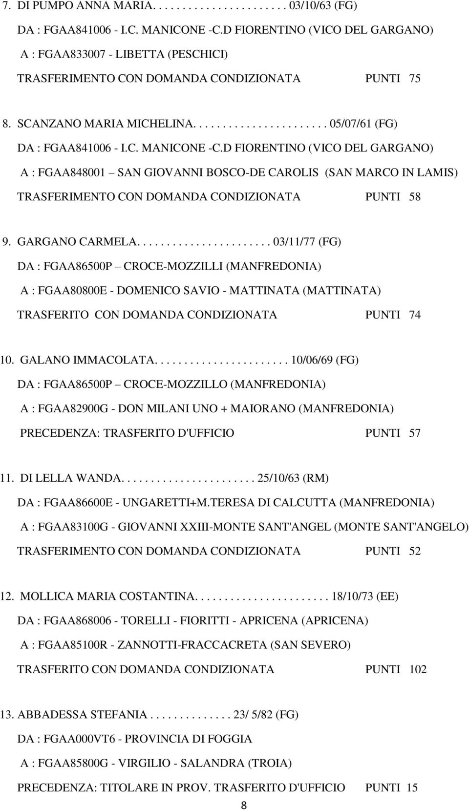 C. MANICONE -C.D FIORENTINO (VICO DEL GARGANO) A : FGAA848001 SAN GIOVANNI BOSCO-DE CAROLIS (SAN MARCO IN LAMIS) TRASFERIMENTO CON DOMANDA CONDIZIONATA PUNTI 58 9. GARGANO CARMELA.