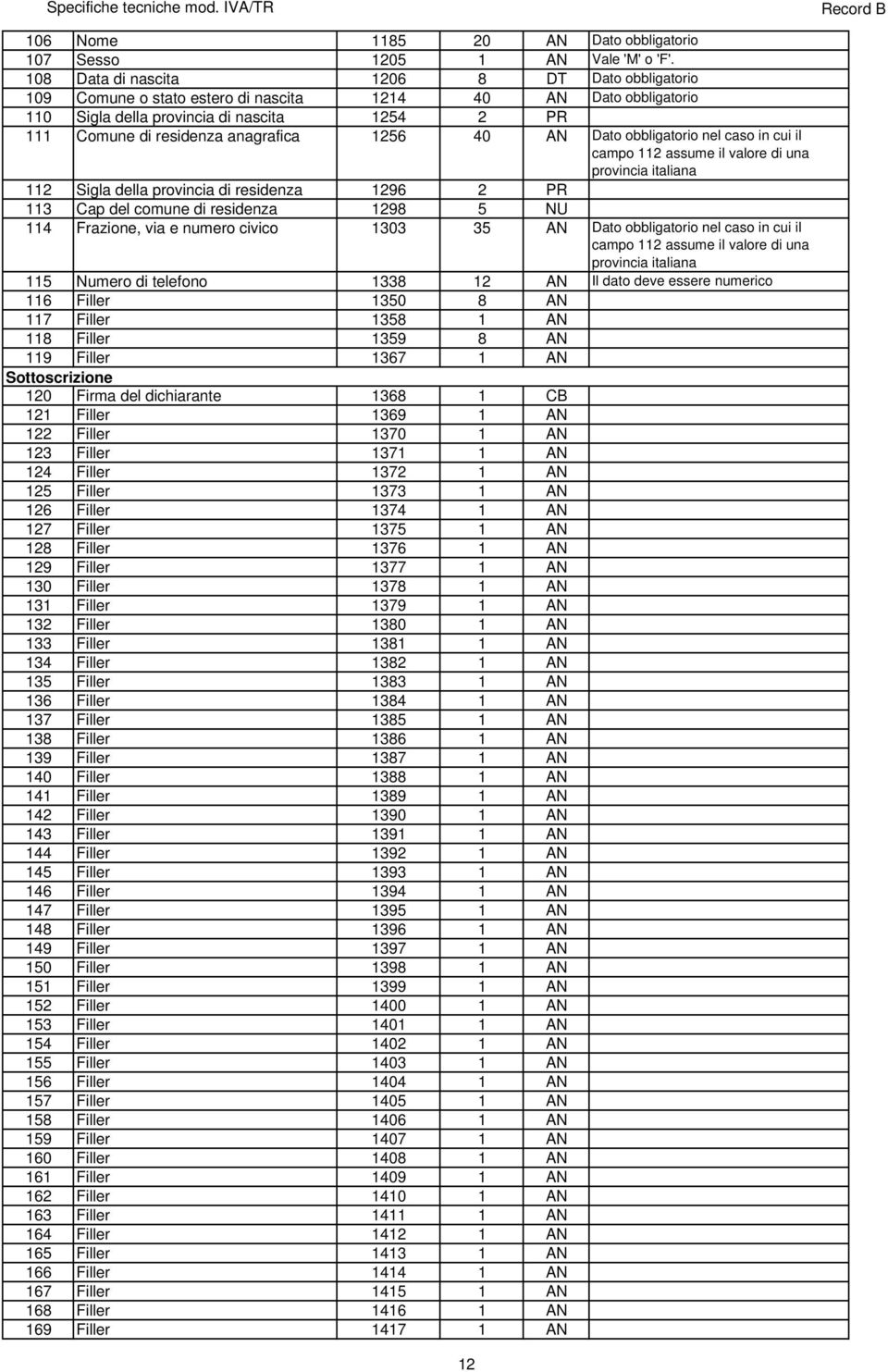 1256 40 AN Dato obbligatorio nel caso in cui il campo 112 assume il valore di una provincia italiana 112 Sigla della provincia di residenza 1296 2 PR 113 Cap del comune di residenza 1298 5 NU 114