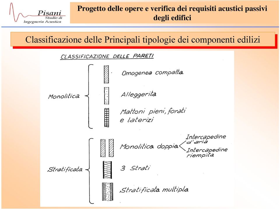 tipologie dei dei